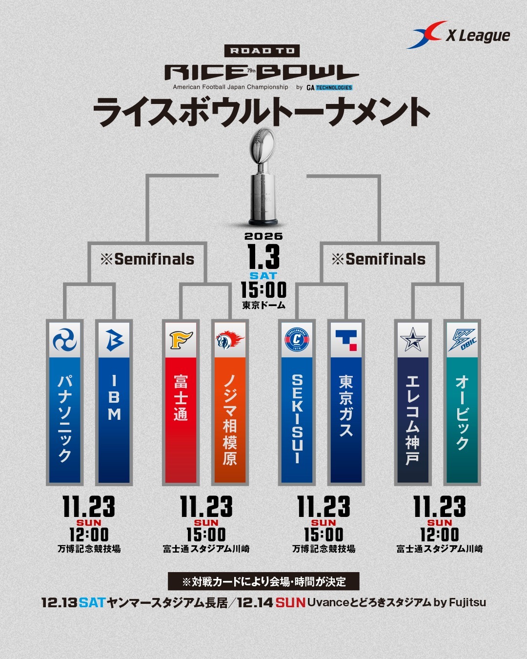 【2025年シーズン ライスボウルトーナメント表】