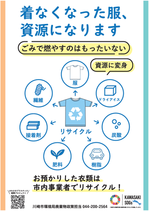 〔衣類リサイクル〕説明画像.png
